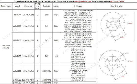 Polini Thor 80/100/130/150/190/200/250 190 evo 190 HF 200 evo 200 HF engine paramotor carbon propeller